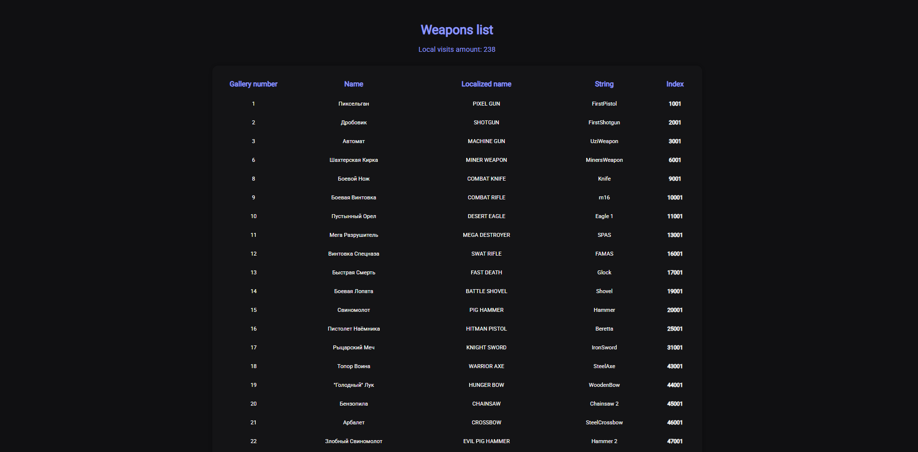 Weapons list